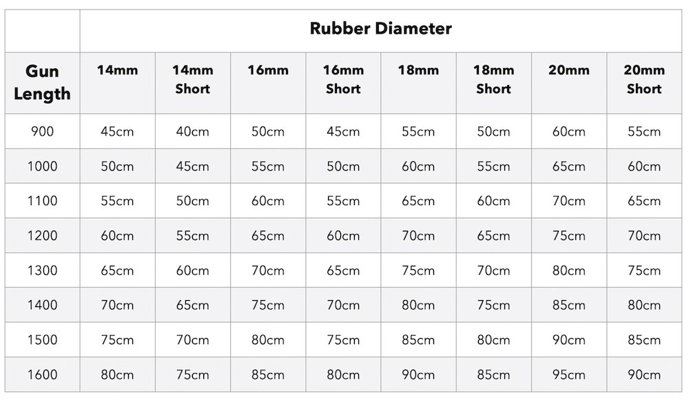 Rubber Sizing Chart - Diversworld Spearfishing Equipment Online Shop Store Cairns Australia